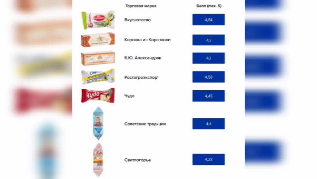 Правильные продукты (Ваше здоровье). Творожные сырки.