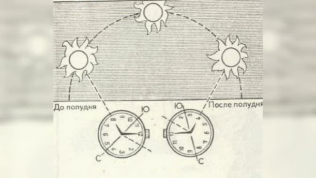 Туристу. Определение времени по часам.