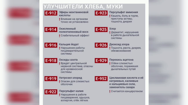 Здоровье и красота. Опасный хлеб.