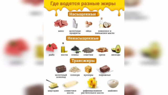 Правильные продукты (Ваше здоровье). Как не отложить жир? Читаем "безопасные" названия.