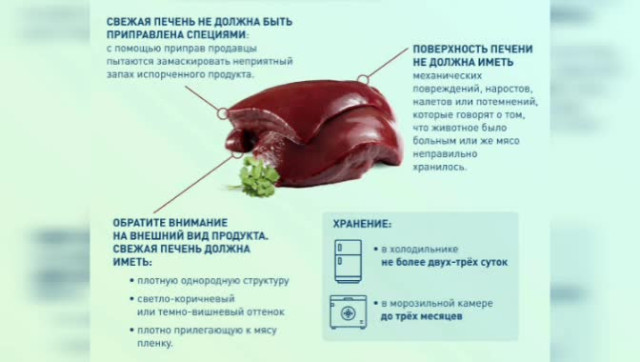 Правильные продукты (Ваше здоровье). Печень. Свежая. Если?