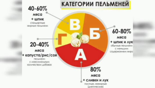 Правильные продукты (Ваше здоровье). Пельмени. Что нужно знать?