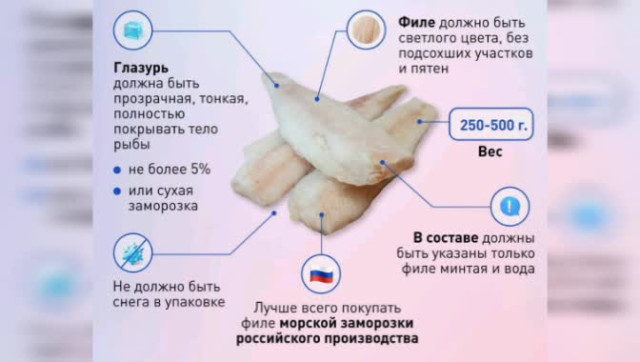 Правильные продукты (Ваше здоровье). Минтай и его выбор.