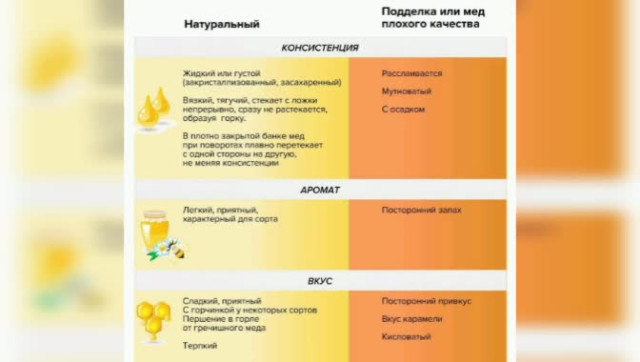 Правильные продукты (Ваше здоровье). Мед. Должен быть таким!