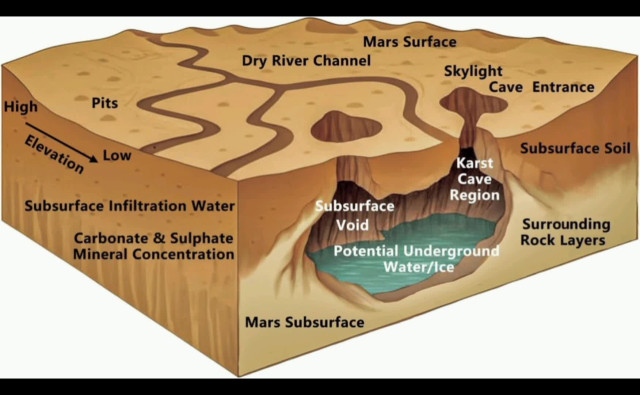 Где следует искать жизнь на Марсе?