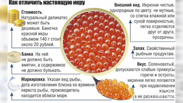 Правильные продукты (Ваше здоровье). Красная икра. Что нужно знать?